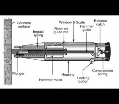 ZC3-A Brand New Concrete Rebound Hammer Tester Resiliometer Schmidt Hammer Test Meter Tool